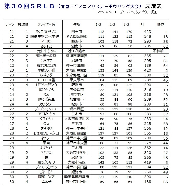 ��30��SRLB����1