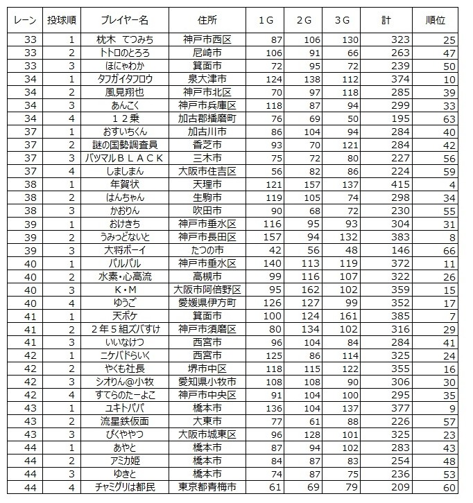 ��30��SRLB����2